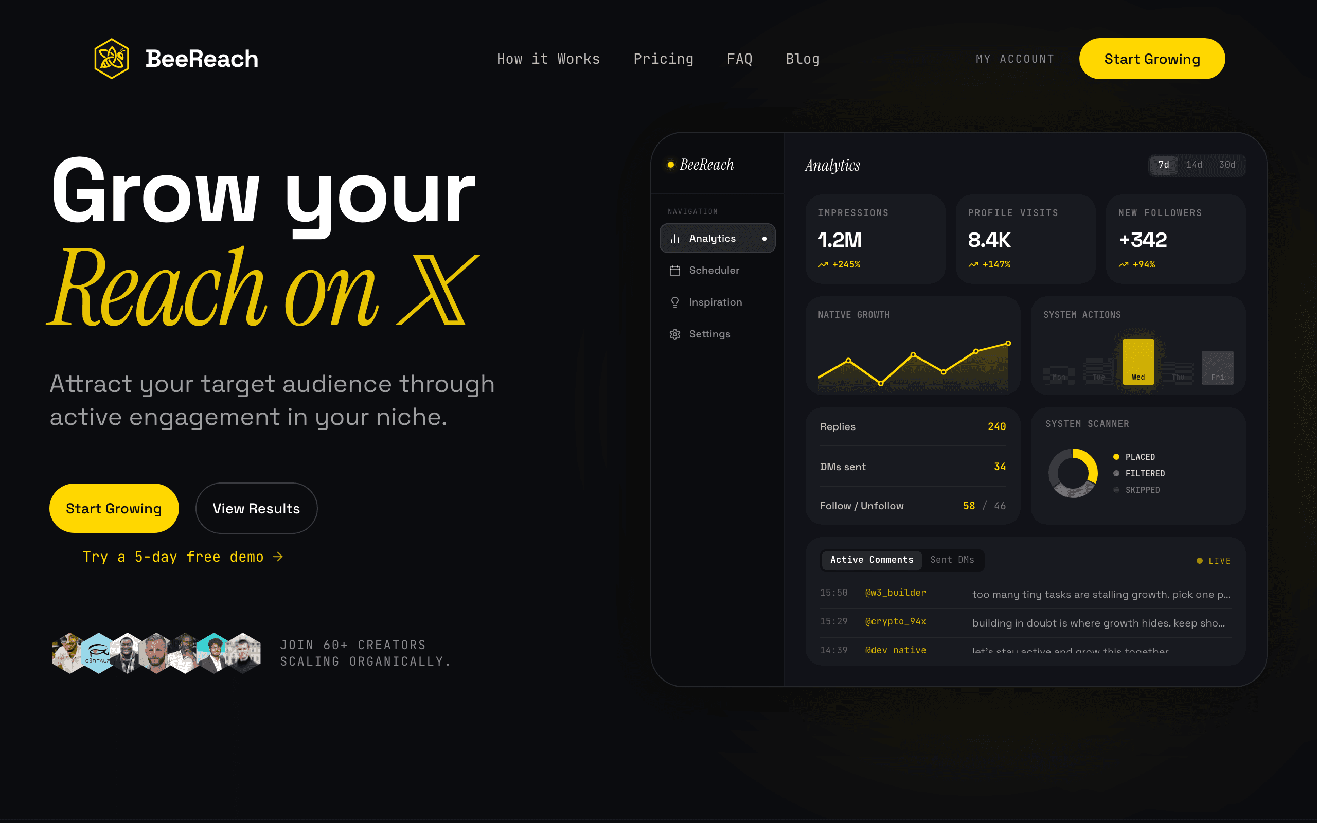 BeeReach homepage on a dark background: the headline “Grow your Reach on X”, Start Growing and View Results buttons, and an analytics dashboard with tiles for impressions, profile visits and new followers, counts of replies, DMs sent, follows and unfollows, and a feed of active comments.