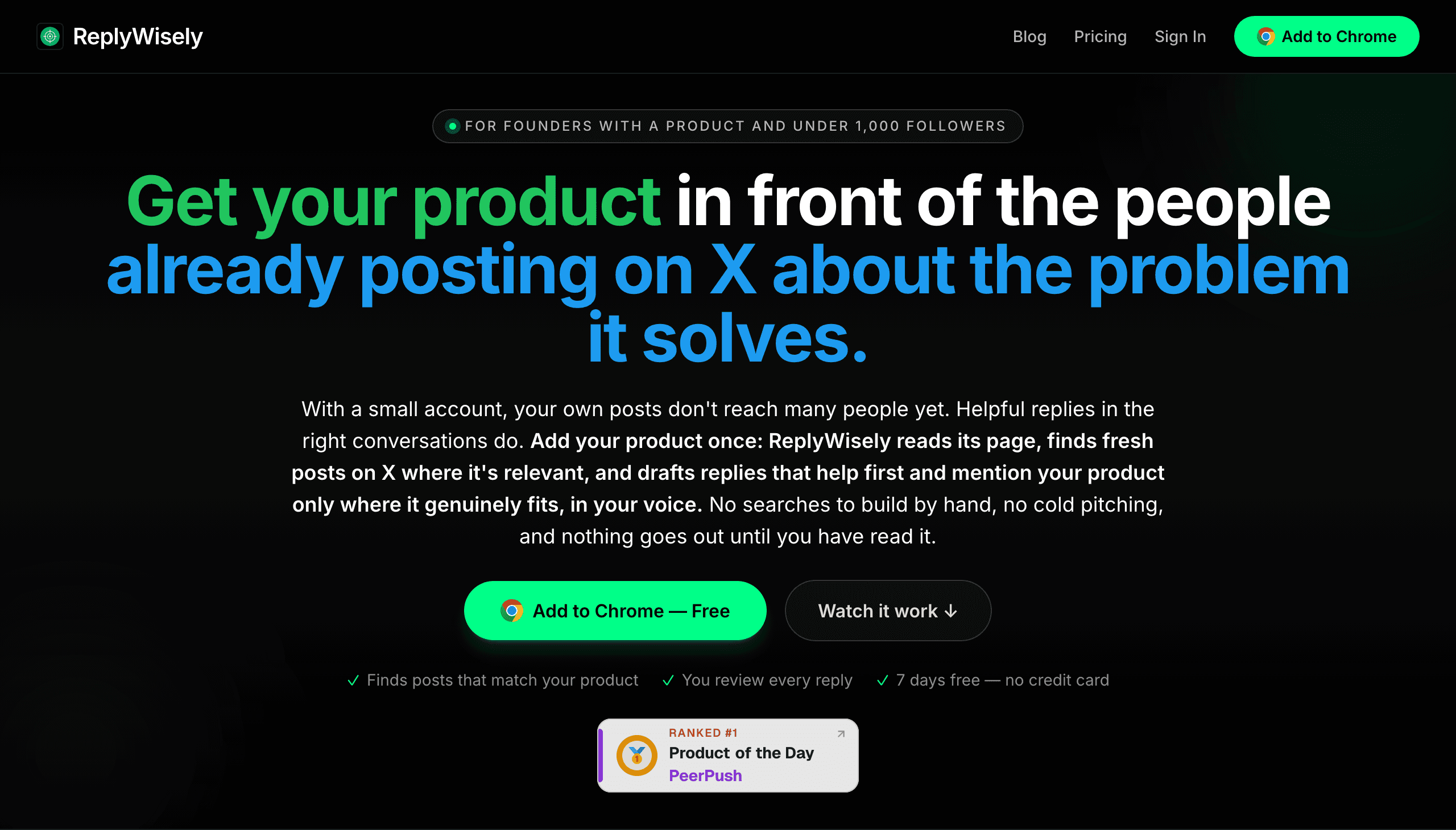 ReplyWisely homepage on a dark background: a “For founders with a product and under 1,000 followers” tag, the headline “Get your product in front of the people already posting on X about the problem it solves.”, an Add to Chrome — Free button, and checks for “You review every reply” and “7 days free — no credit card”.