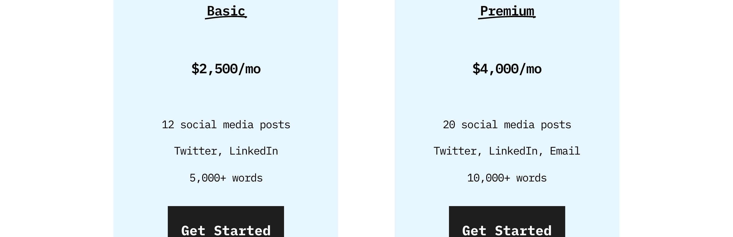Tweetjoy’s two plans: Basic at $2,500 a month with 12 social media posts on Twitter and LinkedIn and 5,000+ words, and Premium at $4,000 a month with 20 posts on Twitter, LinkedIn and email and 10,000+ words.