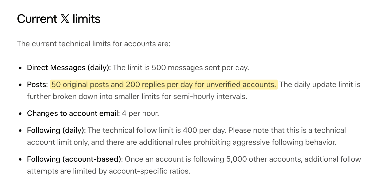 The “Current X limits” heading on X’s help page, the line “The current technical limits for accounts are:” and five bullets. Direct Messages (daily), 500 sent per day; Posts, “50 original posts and 200 replies per day for unverified accounts” (highlighted in yellow), with the daily limit broken into smaller semi-hourly limits; changes to account email, 4 per hour; following (daily), 400 per day; following (account-based), account-specific ratios past 5,000.
